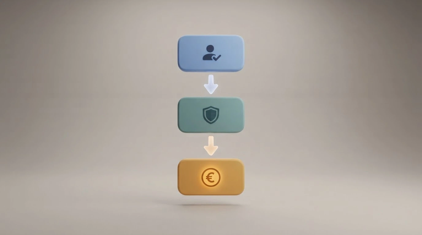 Esquema visual del proceso de activación de un bono sin depósito: registro, verificación de cuenta y aparición del saldo bonificado